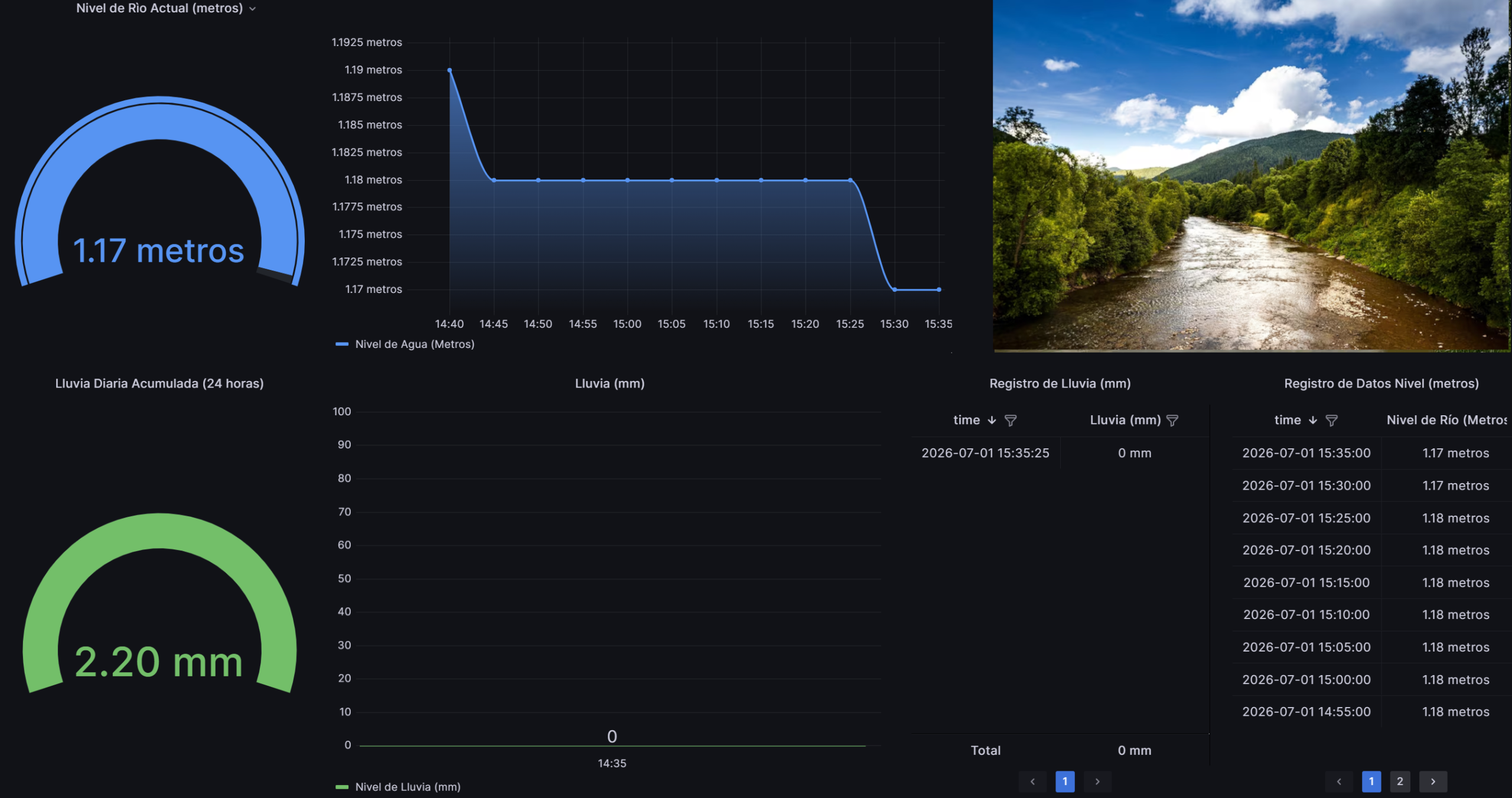 Tablero de visualización de datos hidrológicos